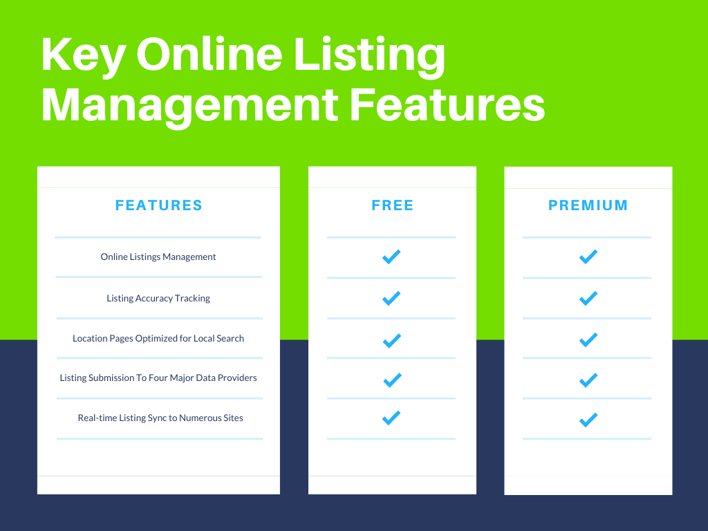 Listing Management Features